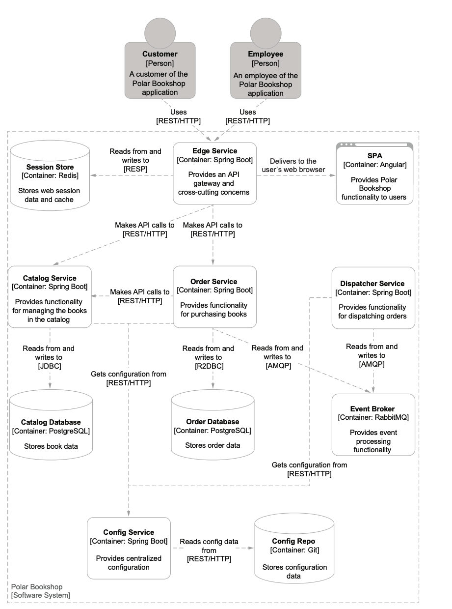 NovelNest Architecture