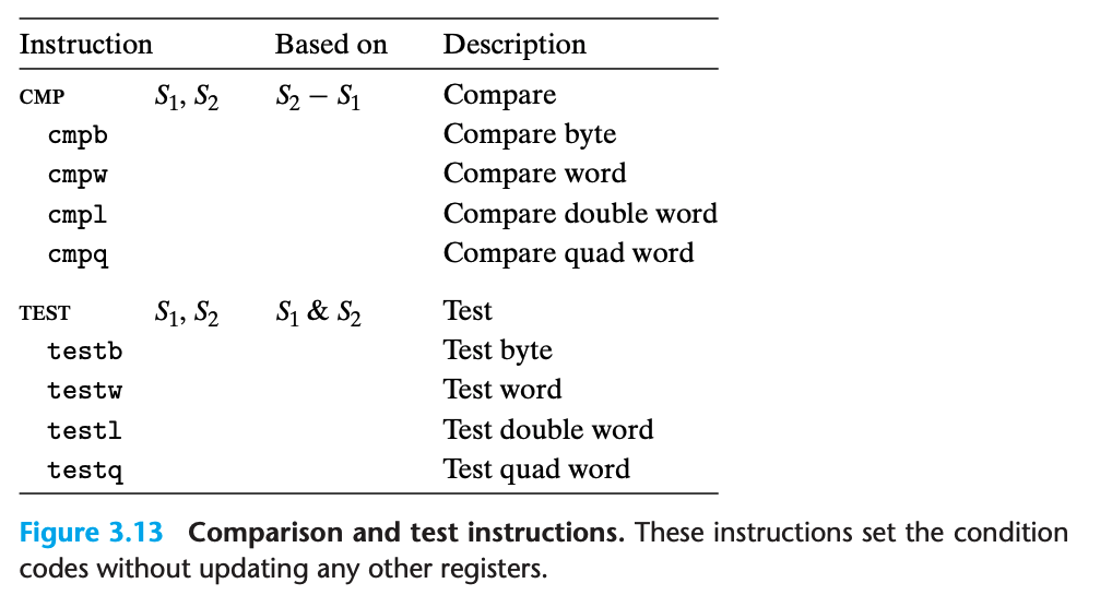 Comparison and Test