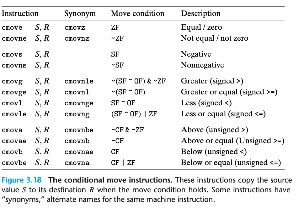 Jump Instructions