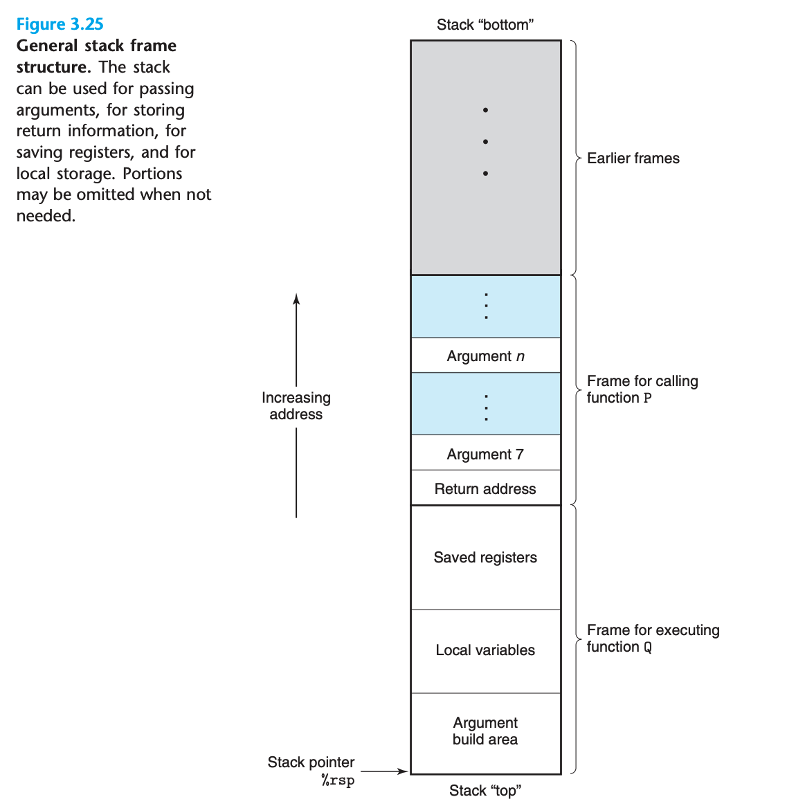 Jump Instructions