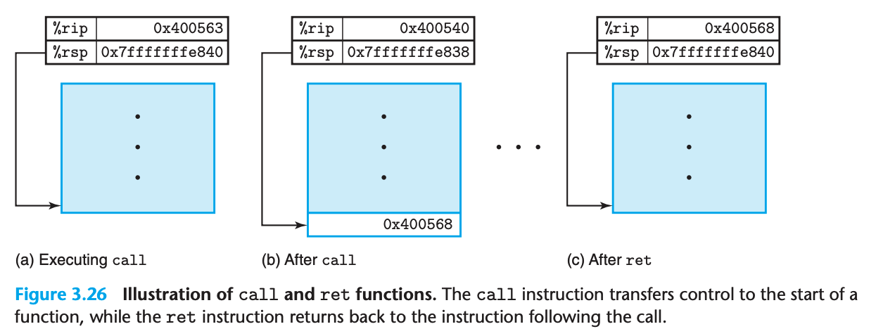 Jump Instructions