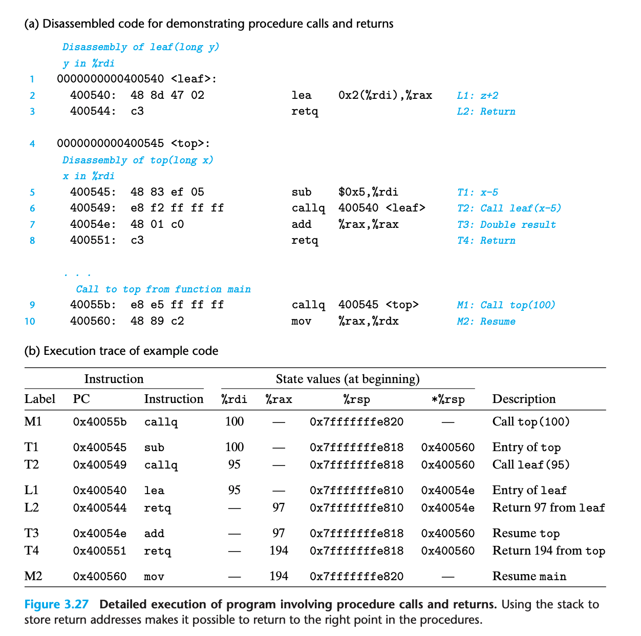 Jump Instructions