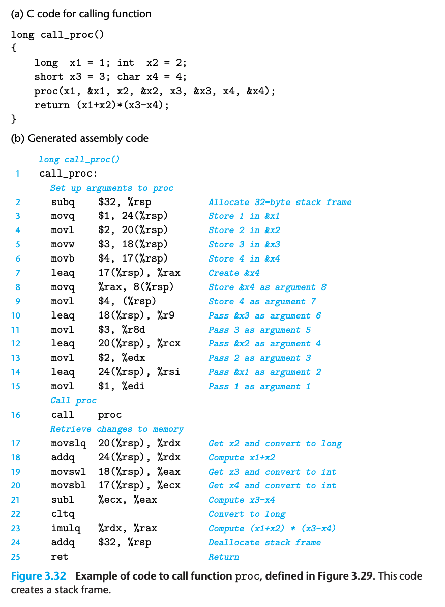 Jump Instructions