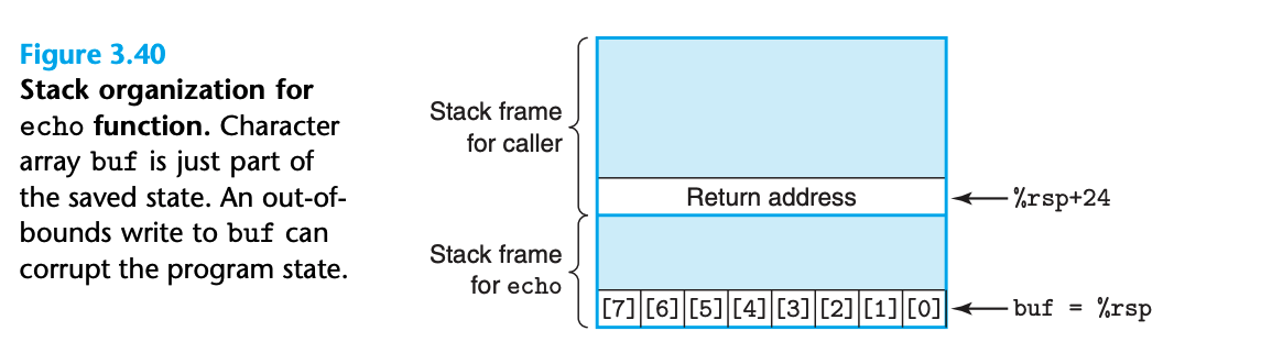 Jump Instructions