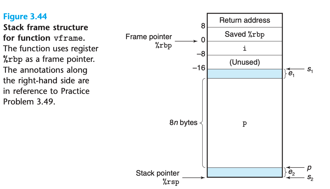 Code example