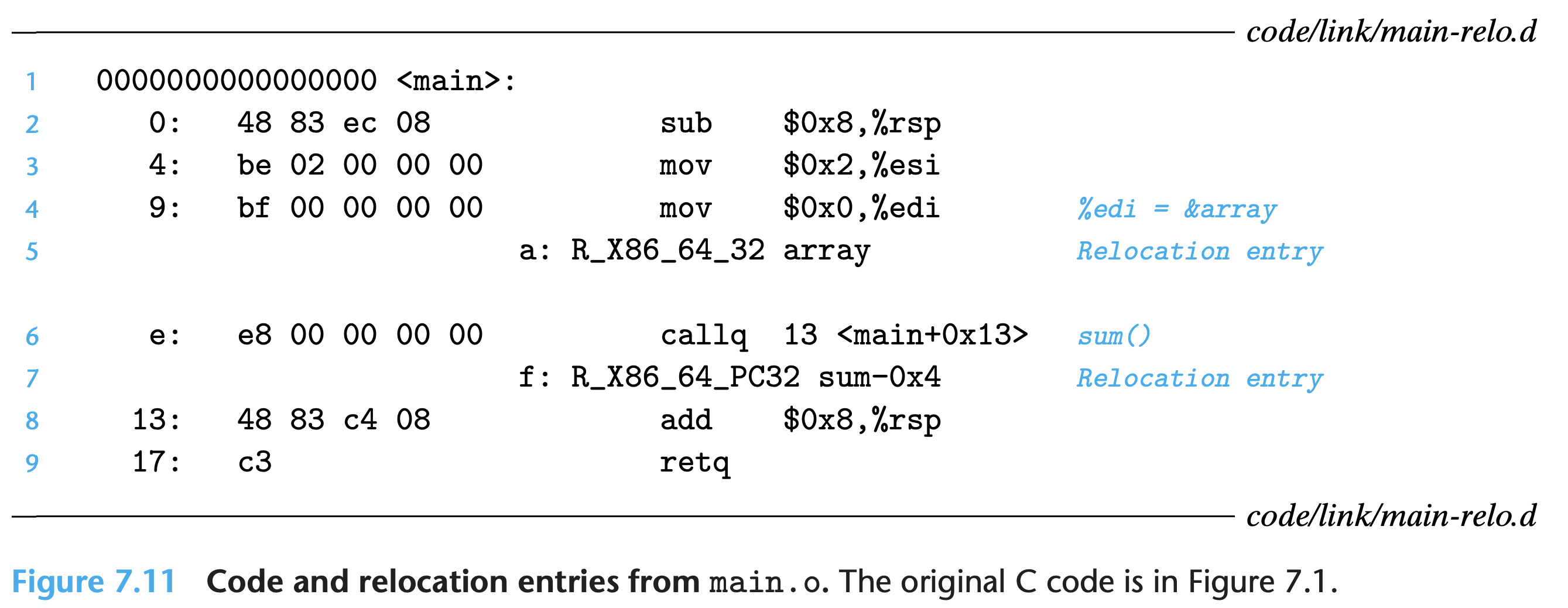 Example code