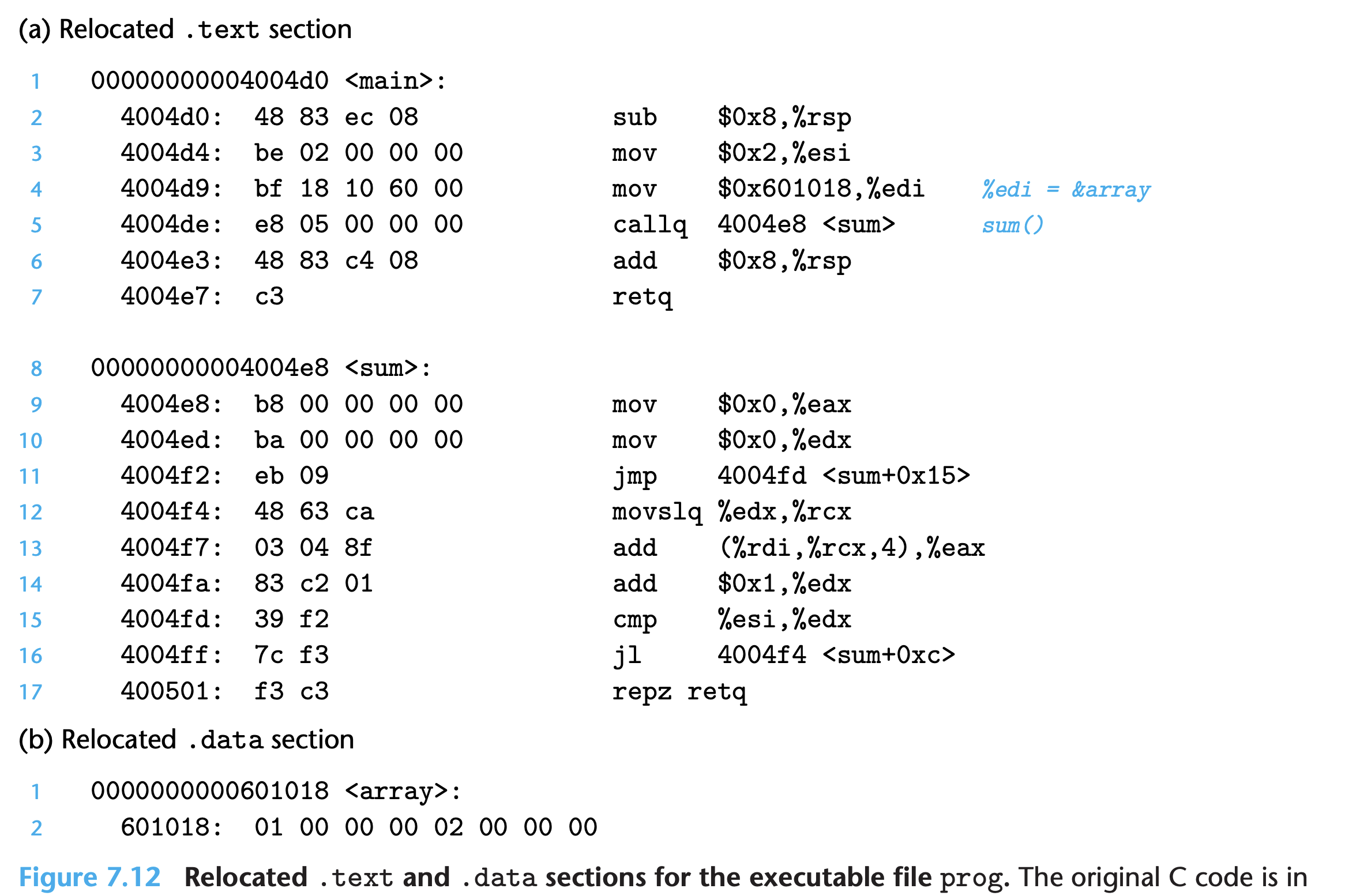 Example code