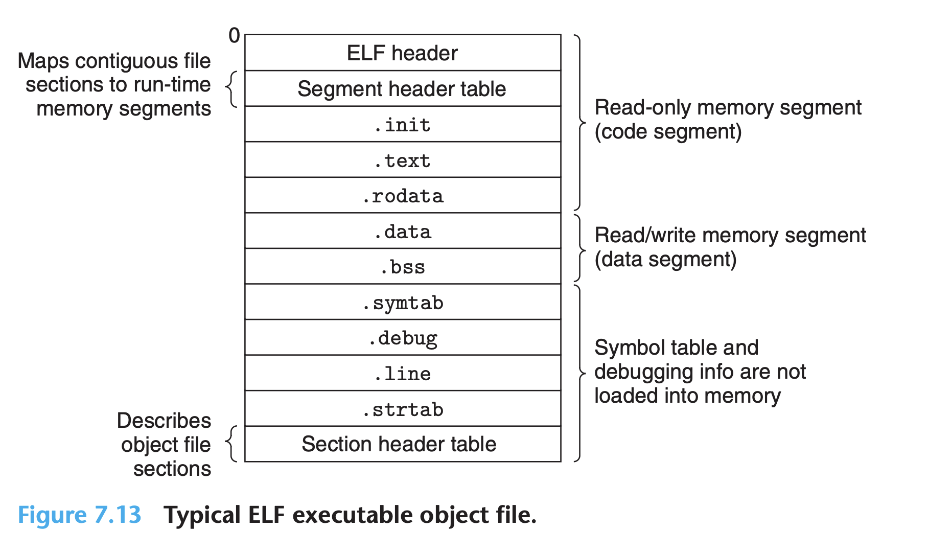 Example code