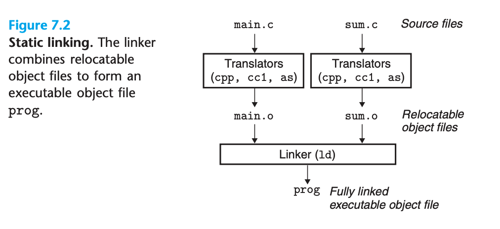 Example code