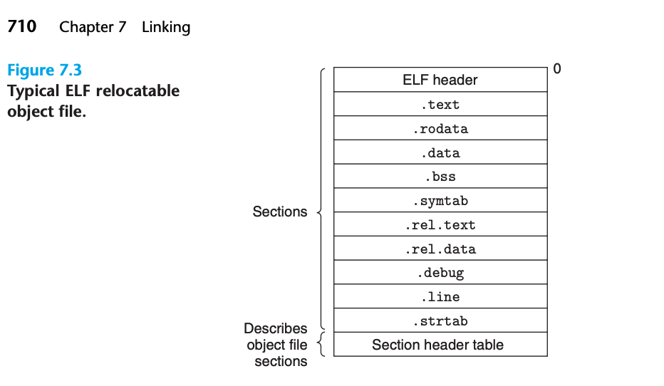 Example code