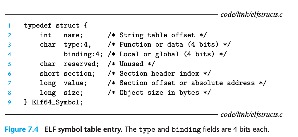 Example code