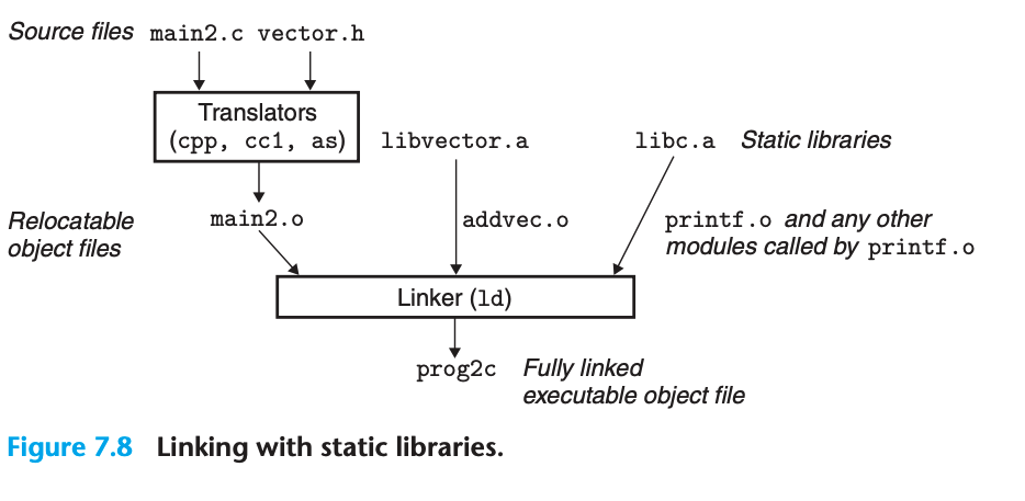 Example code