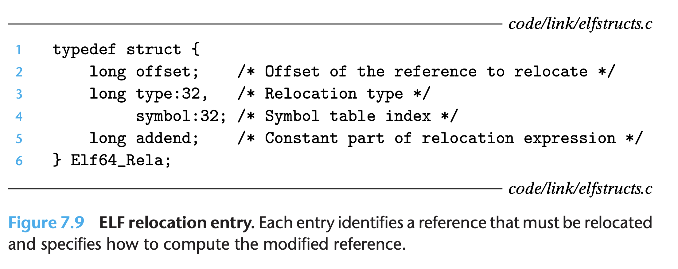 Example code