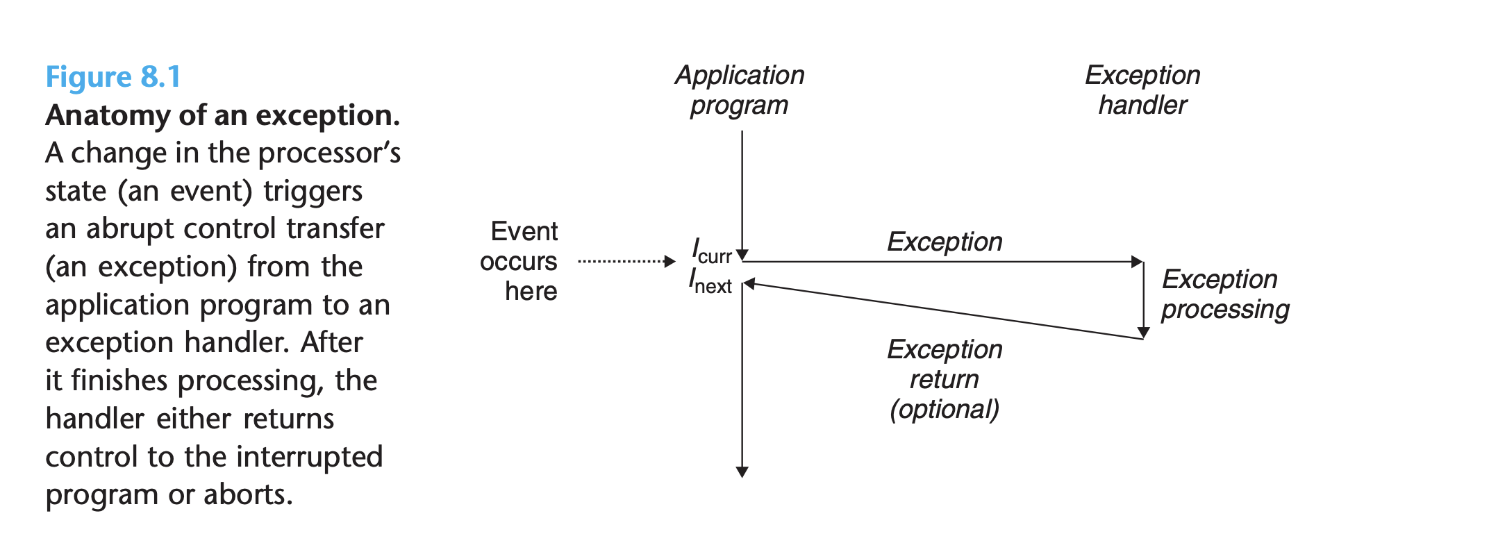 Example code