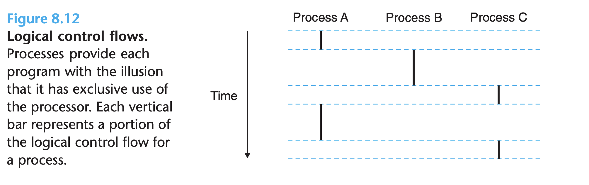 Example code