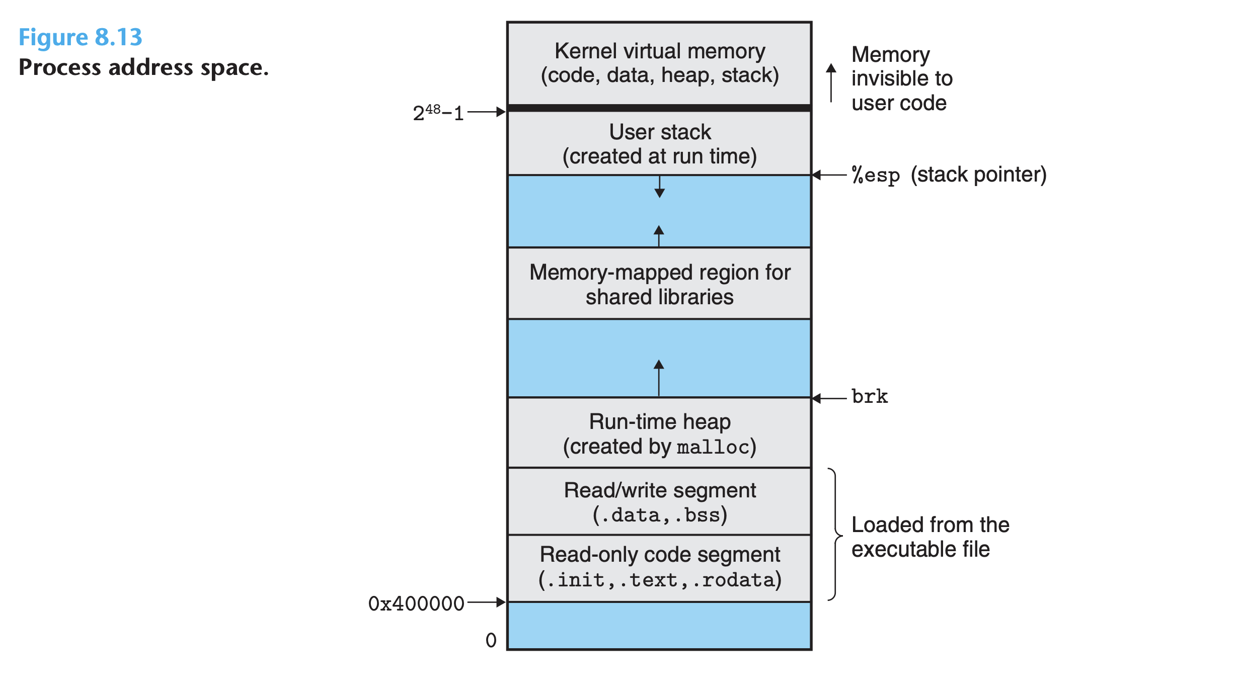 Example code