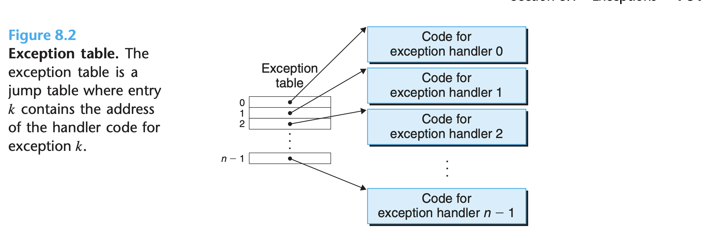 Example code