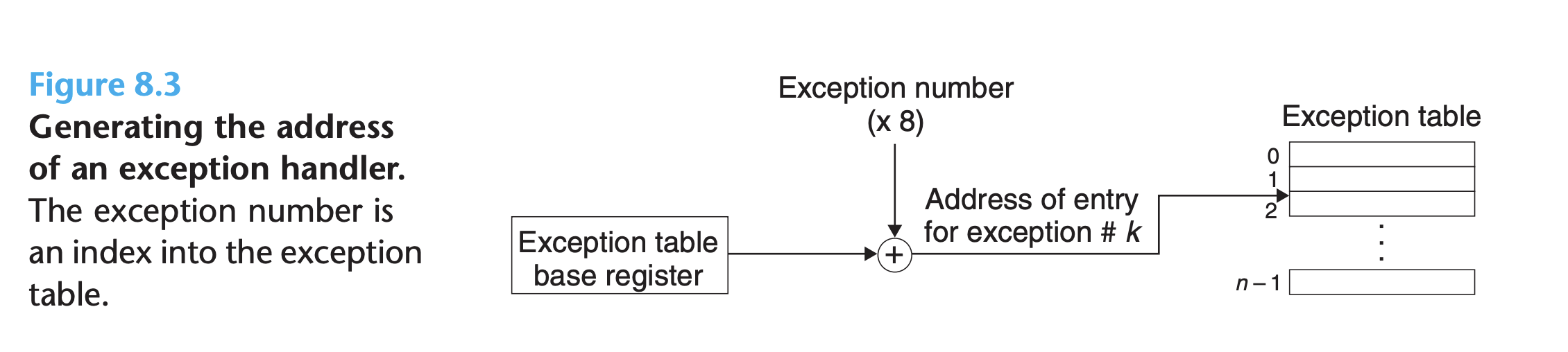 Example code