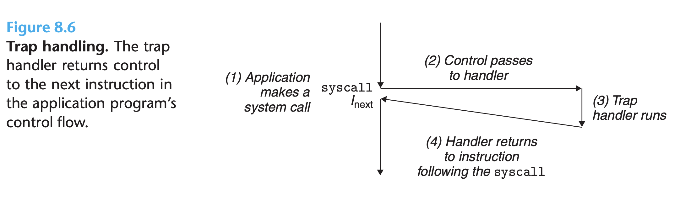 Example code