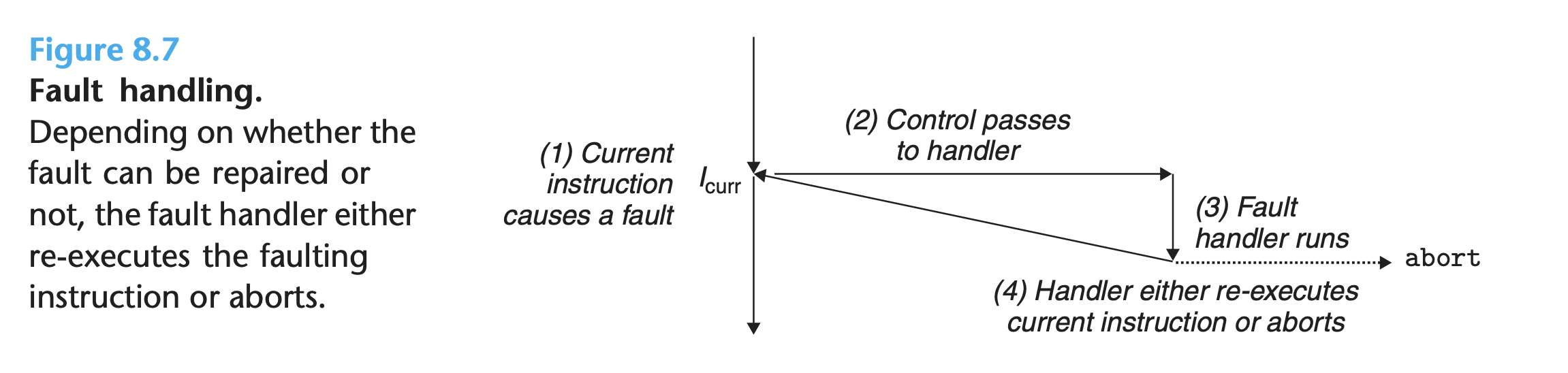 Example code