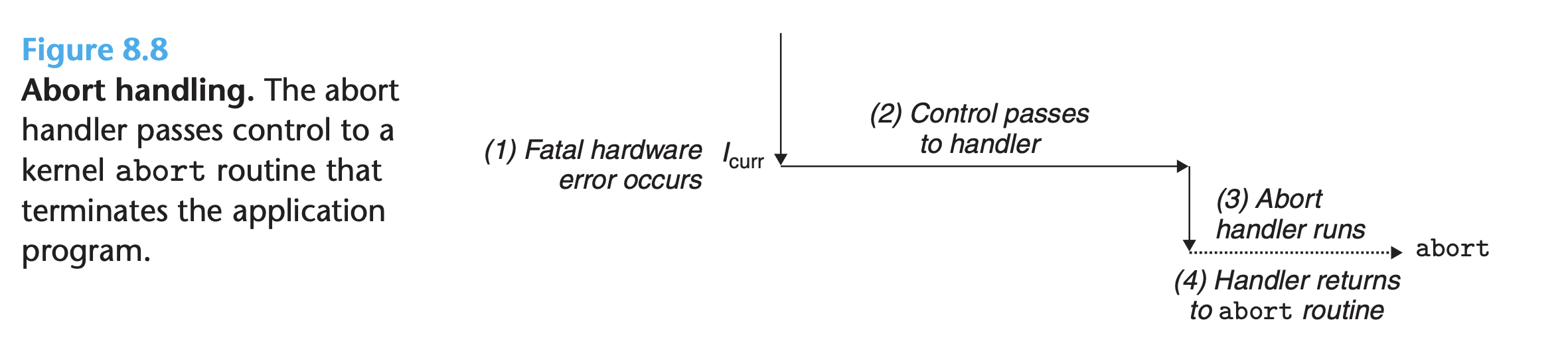 Example code