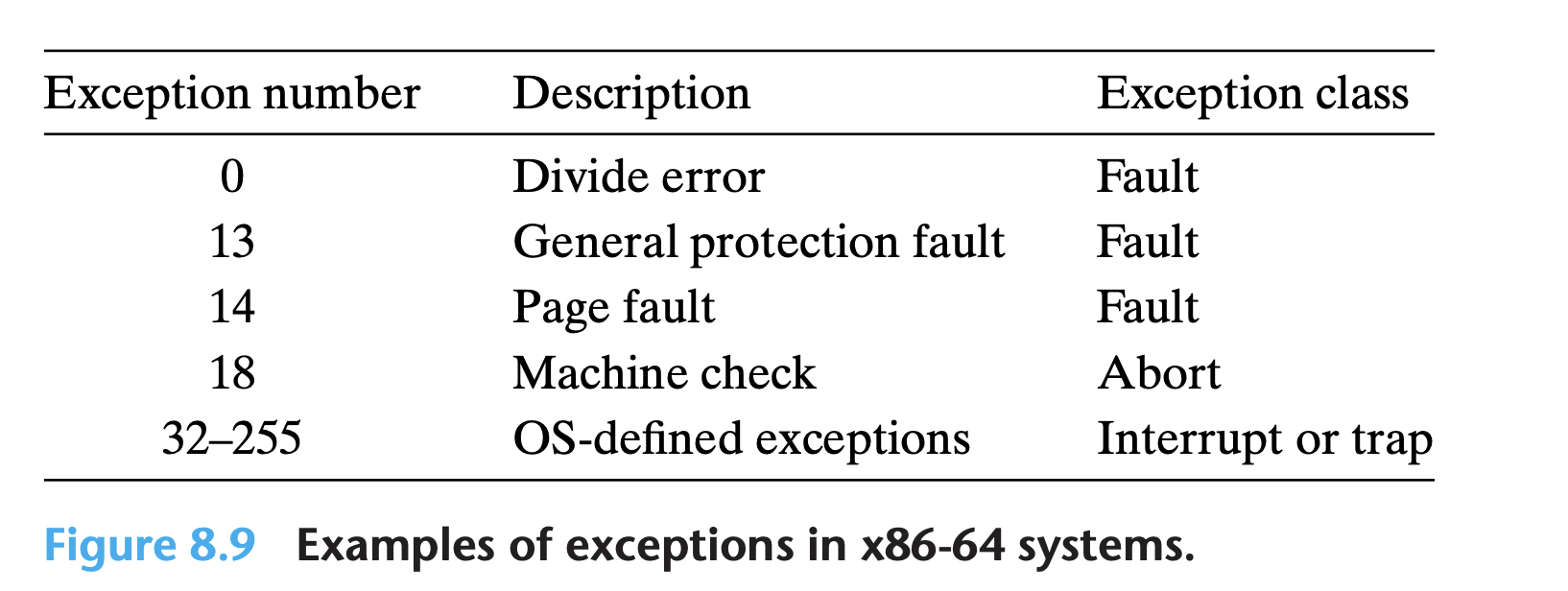 Example code