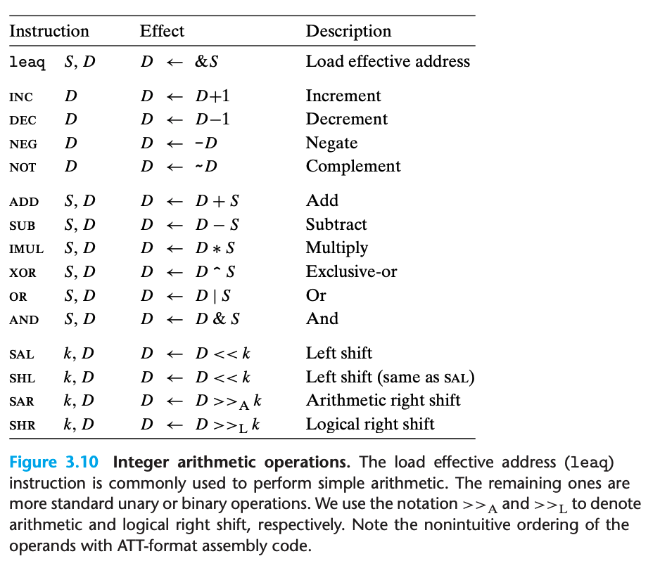 Integer arithmetic operations .