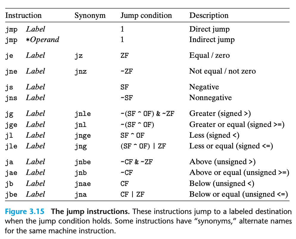 Jump Instructions