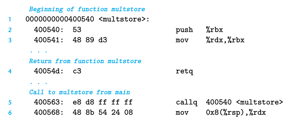 Jump Instructions