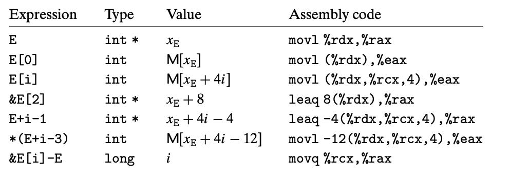 Jump Instructions