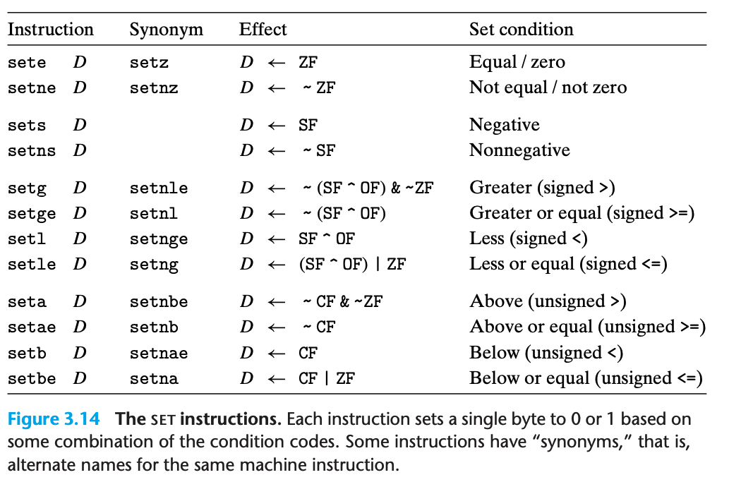 Comparison and Test