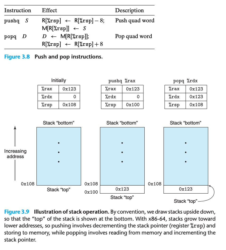 Stack Operations