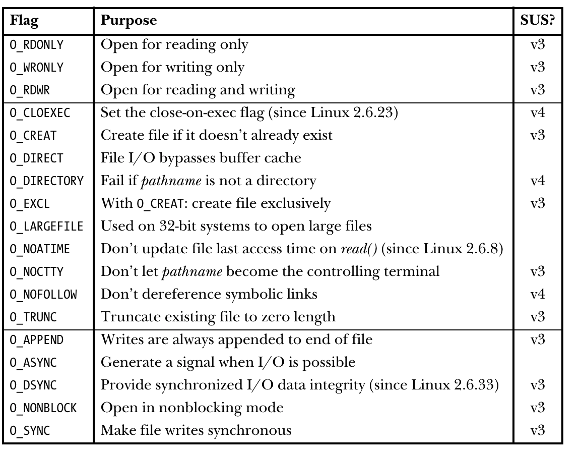 Example code